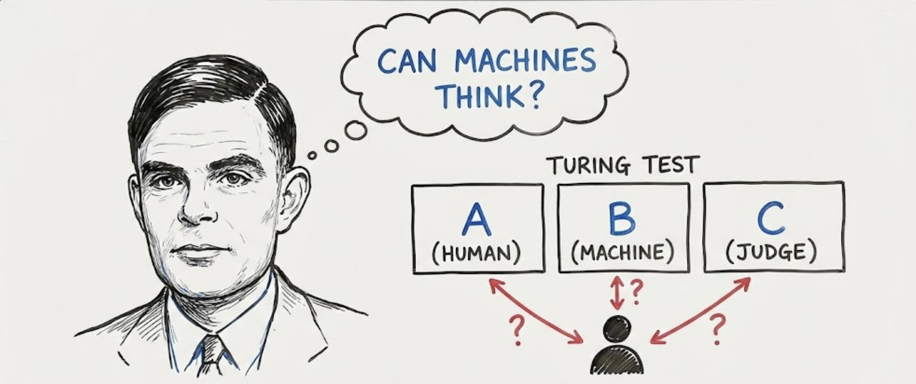 Illustration of Alan Turing and the concept of the Turing Test
